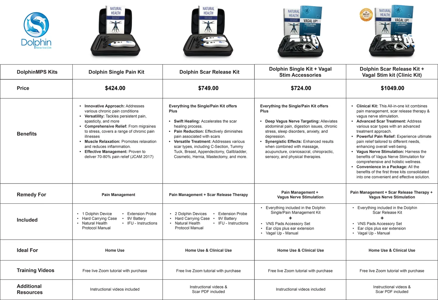 Dolphin Neurostim Product comparison chart