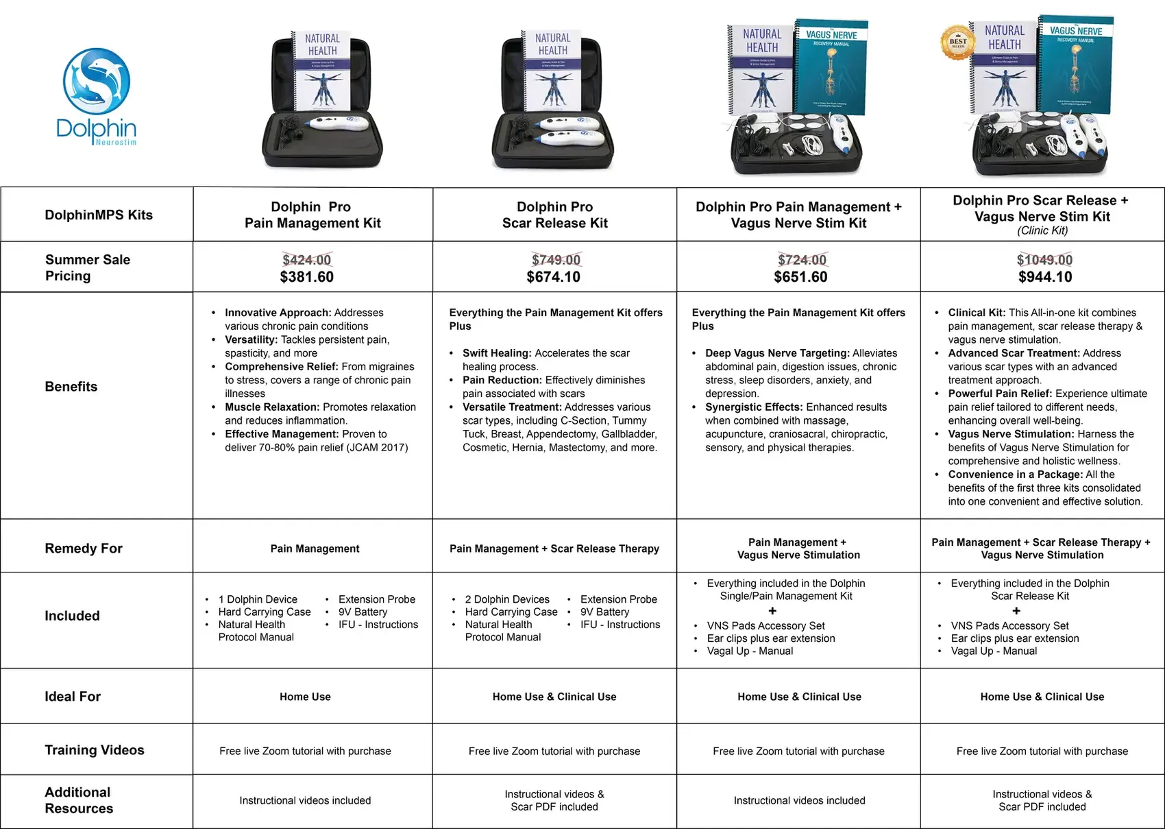 Dolphin Neurostim Product comparison chart